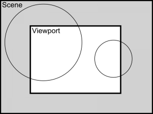 Viewport / Scene relationship